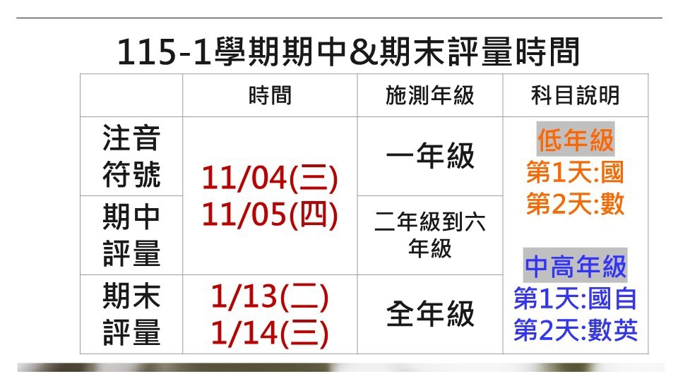 評量時間